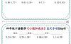 四年级下册数学《小数加减法》竖式专项