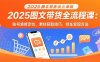 2025图文带货全流程课：账号装修定位，素材获取技巧，挂车变现方法