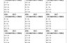 二下数学课前一分钟小纸条(4页)