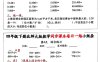 四下北师版数学【每日一练小纸条】