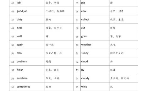 四年级英语上册外研版背诵单