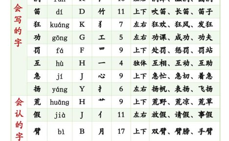 25秋新三上语文生字组词(拼音音序部首笔画结构组词)生字表识字表30页