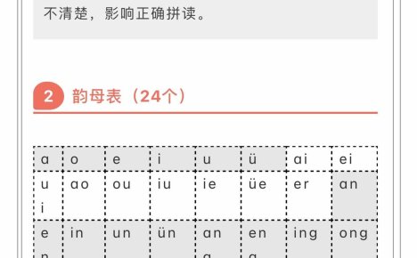 小学拼音顺口溜-六上语文