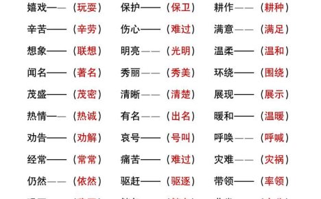 二年级上册语文暑假作文《近义词反义词填空》
