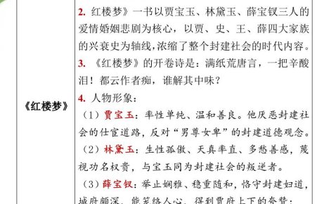 小升初语文暑假衔接之四大名著要点-小升初语文