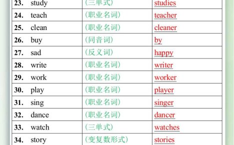 五升六英语暑假作业之按要求写出下列各单词或词组-六上英语