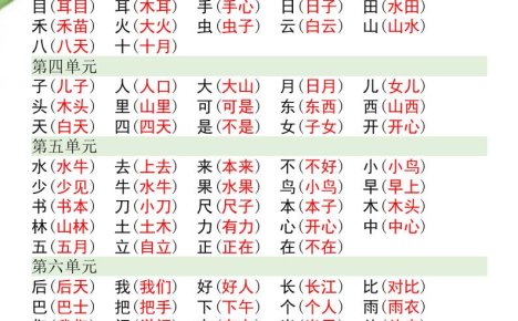 幼小衔接暑假预习部编版一年级语文上册重要词语