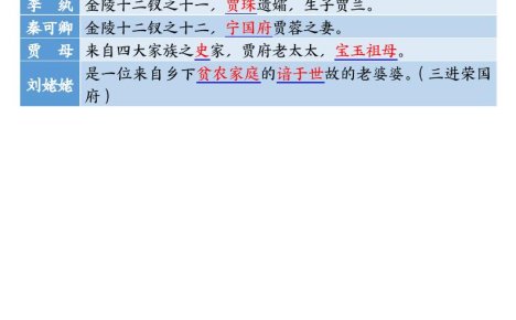 四升五暑假衔接《四大名著》-必背核心要点18页-五上语文