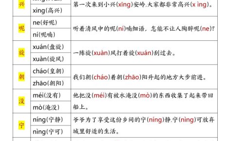 三年级语文上册暑假预习十三大专项