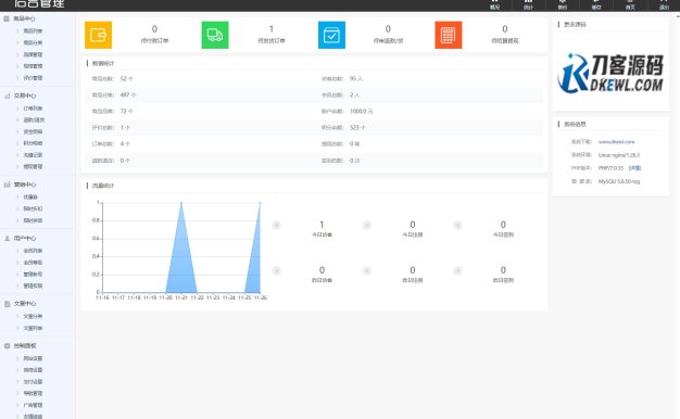 最新个人购物商城系统源码 团购/折扣/秒杀 B2C商城