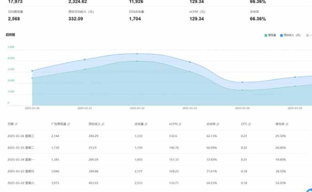 2025全新广告联盟玩法 单机500+课程实操分享 小白可无脑操作
