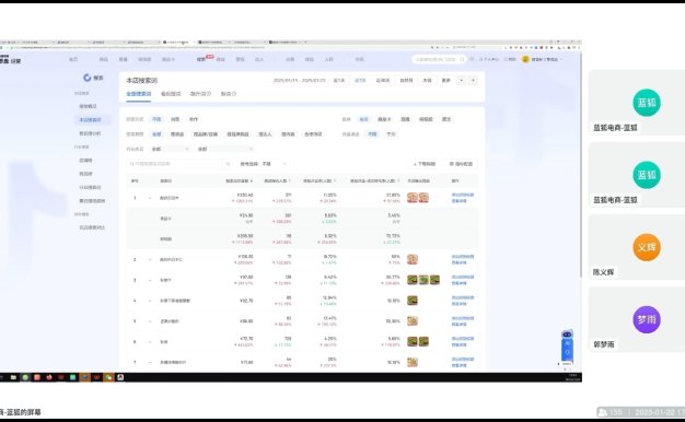 蓝狐电商·抖音商城运营课程(更新3月)