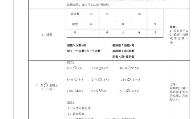 二下人教版数学复习要点