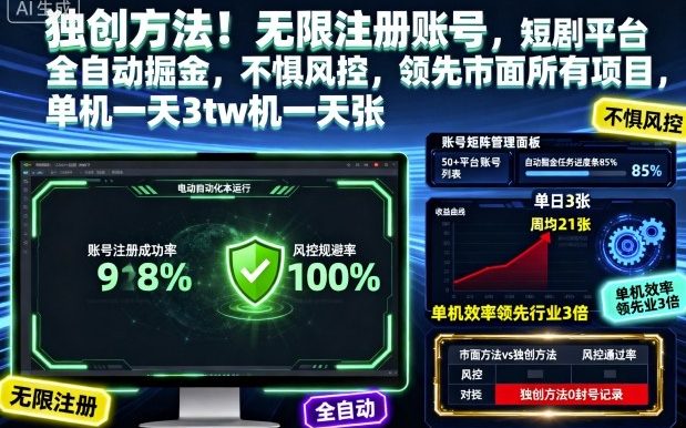独创方法!无限注册账号,短剧平台全自动掘金,不惧风控,领先市面所有项目,单机一天3张【揭秘】