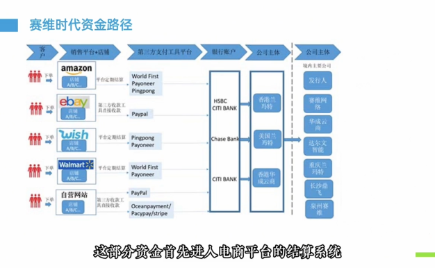 跨境电商财稅合规底层逻辑思维课