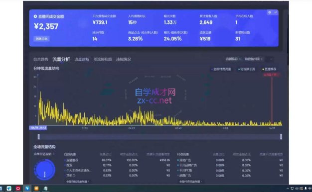 宝子哥·无人直播-非实时防风技术(更新11月)