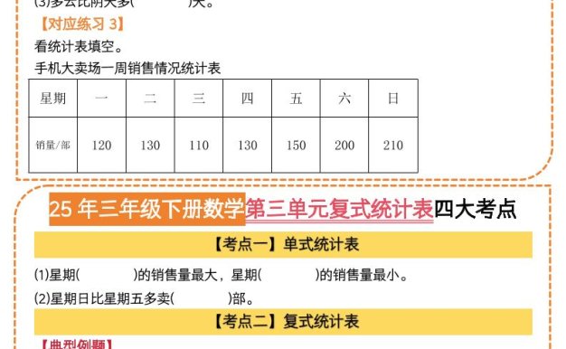 25三下数学第三单元复式统计表四大考点(人教版8页)