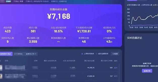 靠不露脸读稿子直播,日入5000+,普通人直播带货的新风口,抖音破价直…