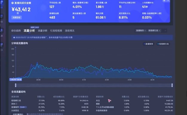 电商店主蚂蚁·无潜不起全域入池方法论(更新3月)
