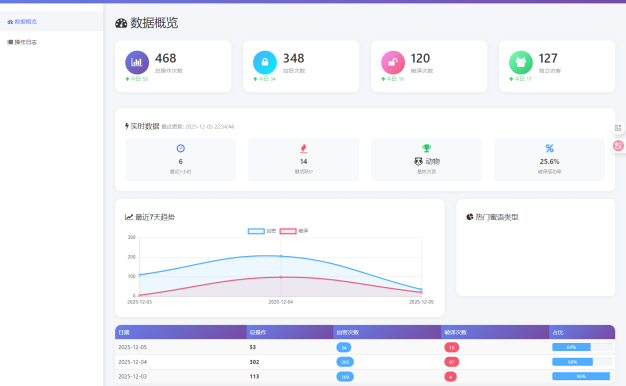 星语心愿 给朋友的悄悄话 密语源码 带后台