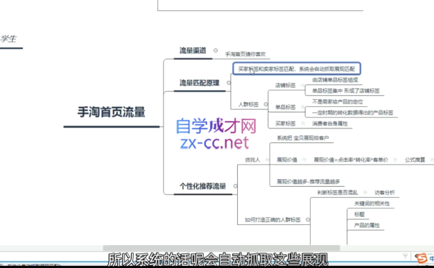白凤电商·淘系运营21天速成班(更新3月)