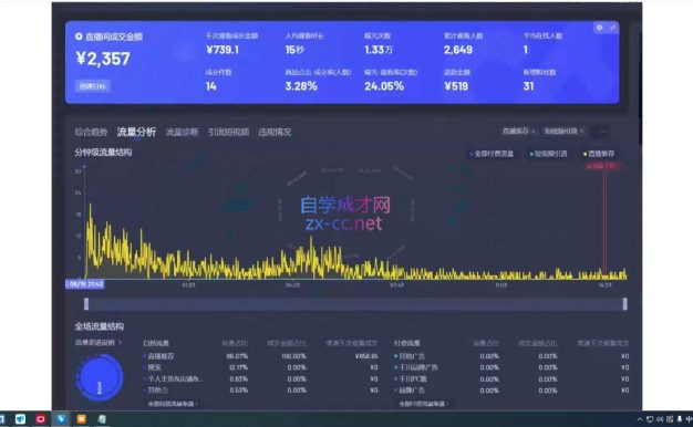 宝子哥·无人直播-非实时防风技术(更新2026)