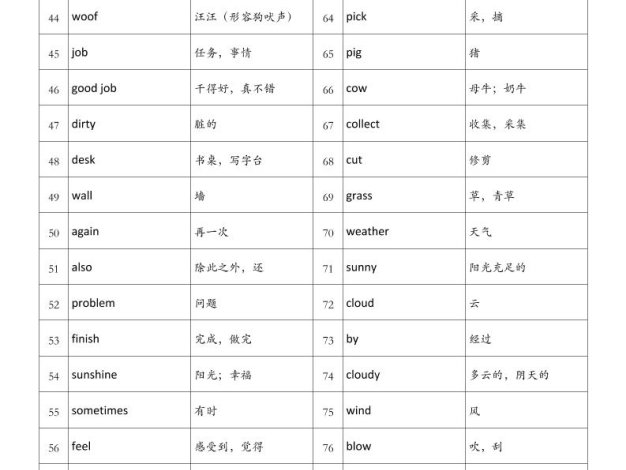 四年级英语上册外研版背诵单