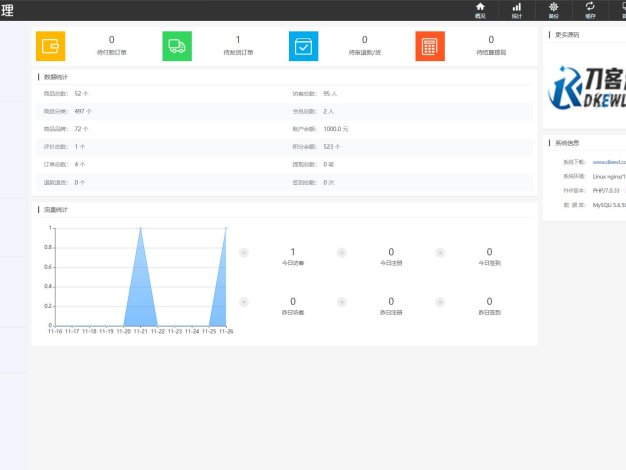 最新个人购物商城系统源码 团购/折扣/秒杀 B2C商城