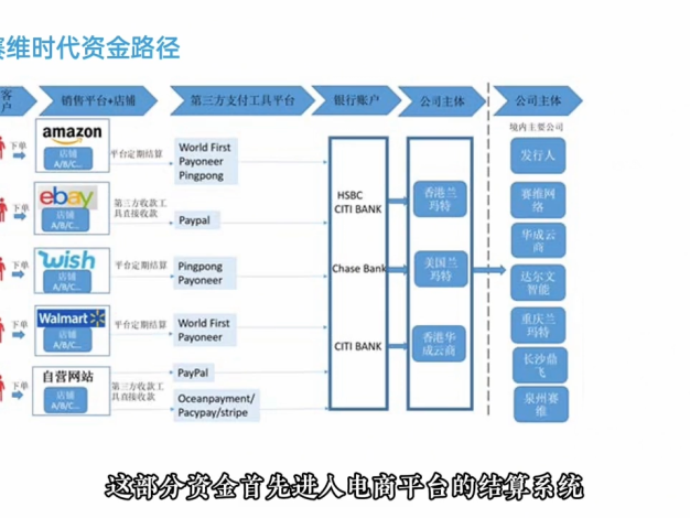 跨境电商财稅合规底层逻辑思维课