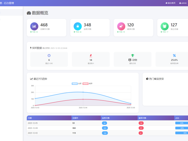 星语心愿 给朋友的悄悄话 密语源码 带后台