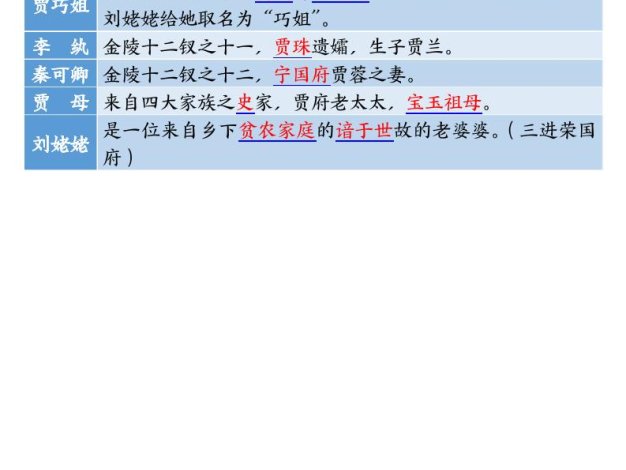 四升五暑假衔接《四大名著》-必背核心要点18页-五上语文